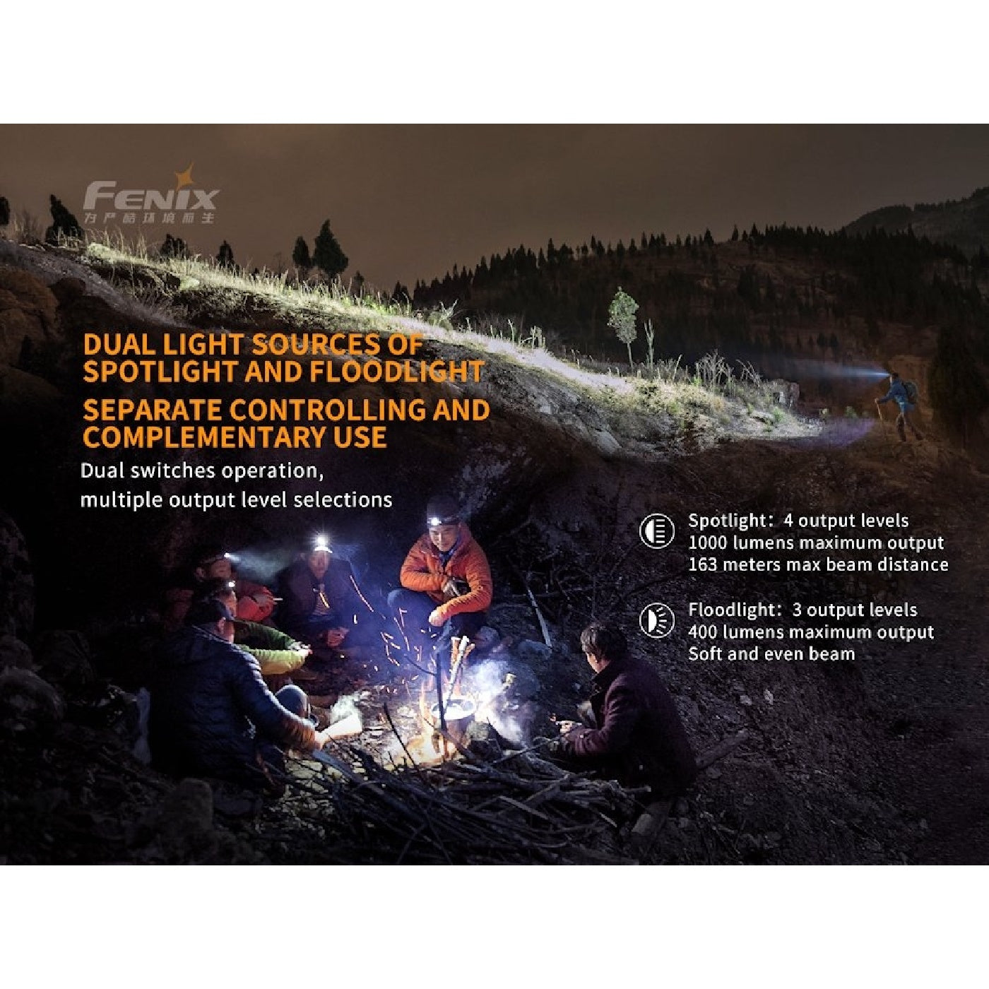 Outdoor Rechargeable Headlamp HM65R